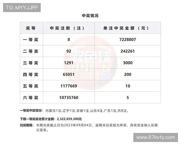 北单开奖360最新官方开奖公告查询 北单开奖360最新官方开奖公告查询
